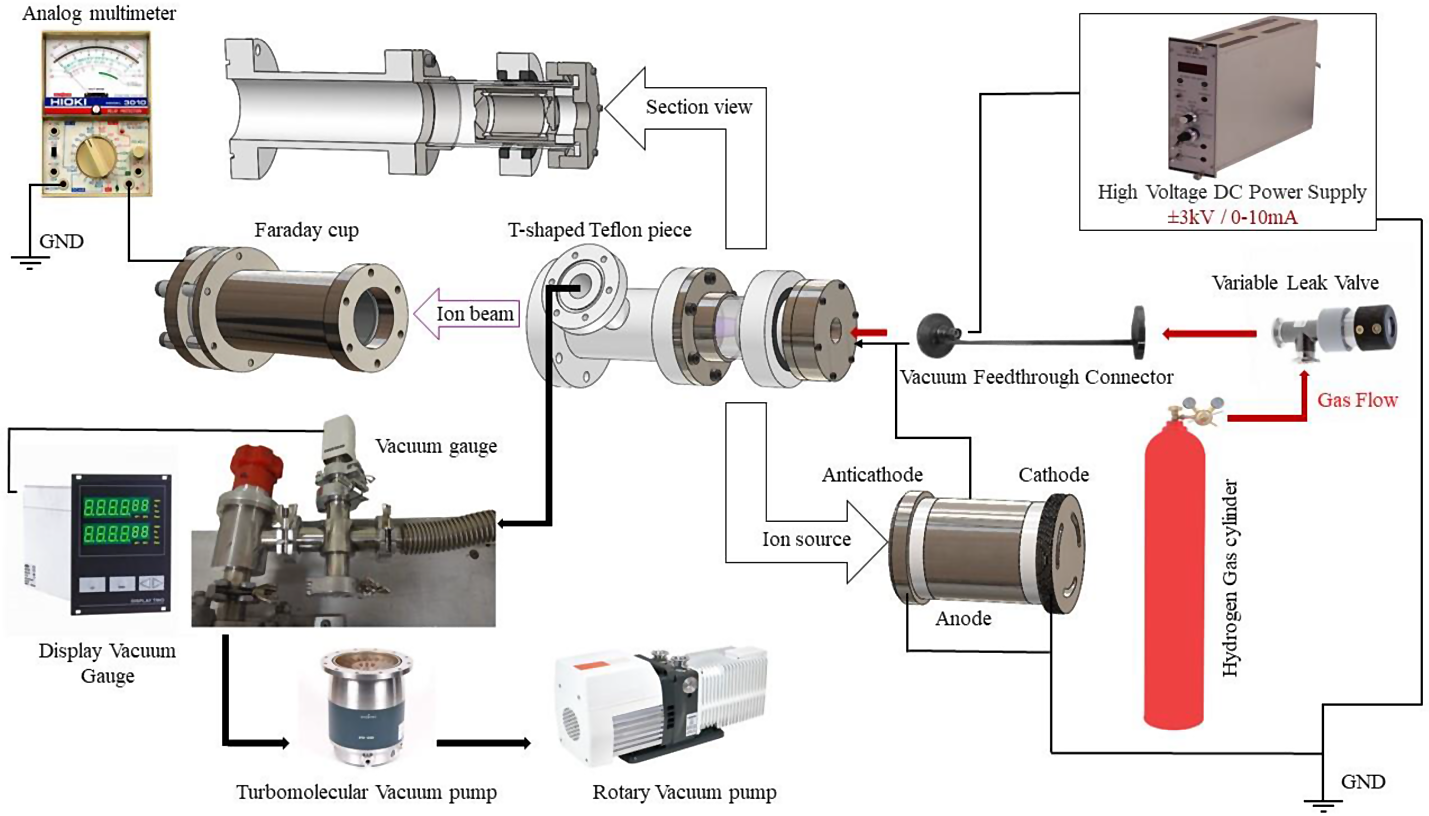 enhancing-penning-ion-source-performance-through-geometry-optimization-|-plasma-chemistry-and-plasma-…-–-springer