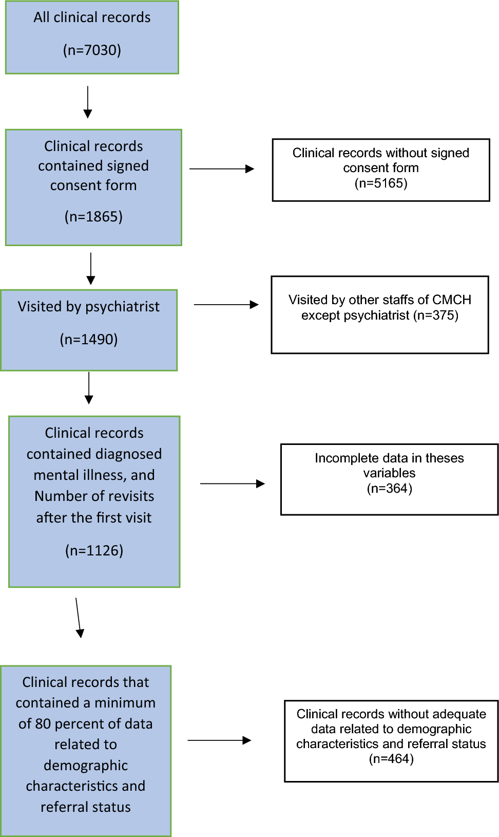 epidemiological-aspects-of-individuals-with-mental-disorders-in-the-referral-system:-the-experience-of-a-community-…-–-springer