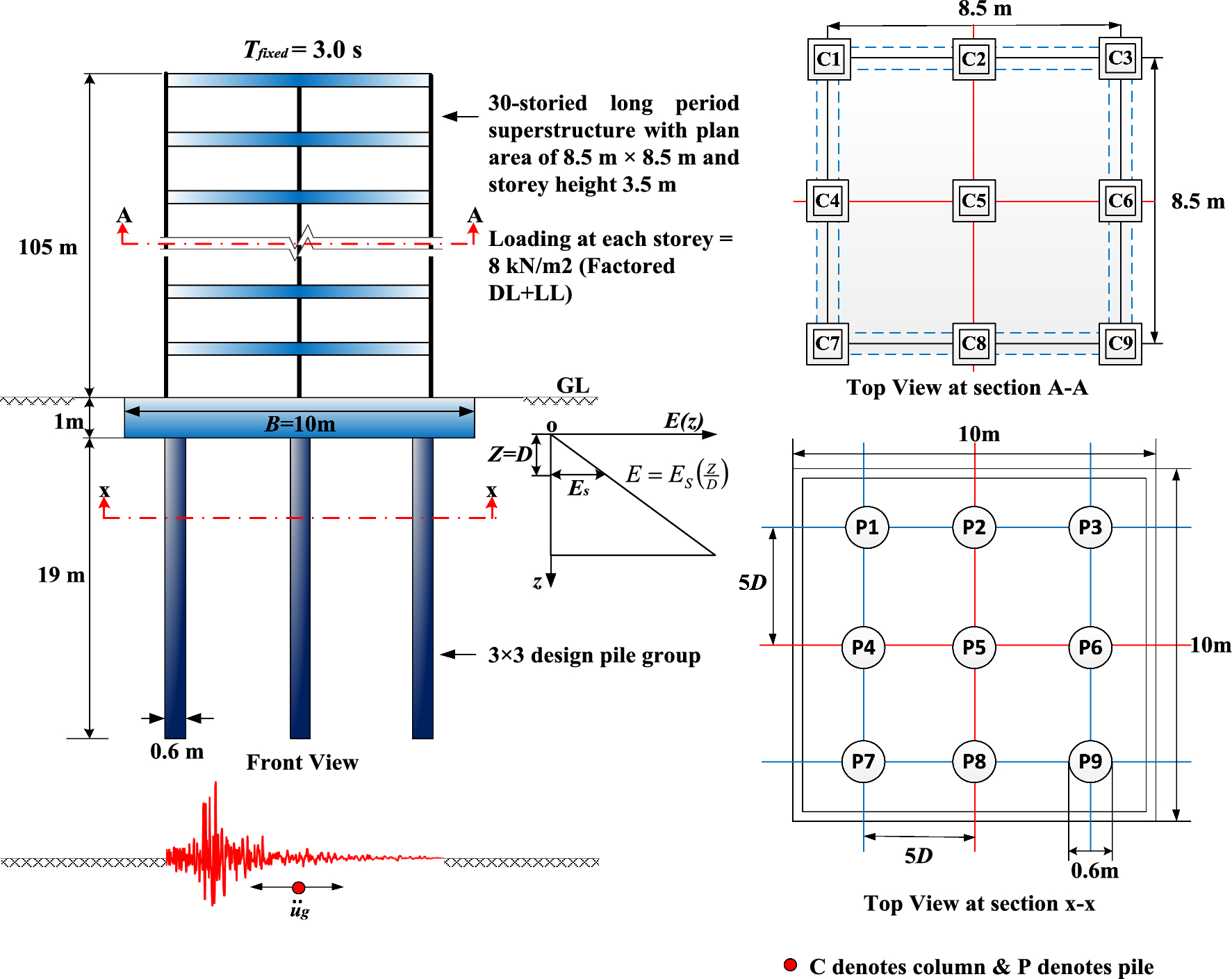 seismic-behaviour-of-rc-framed-building-supported-on-combined-piled-raft-foundation-in-sandy-soil-|-arabian-…-–-springer