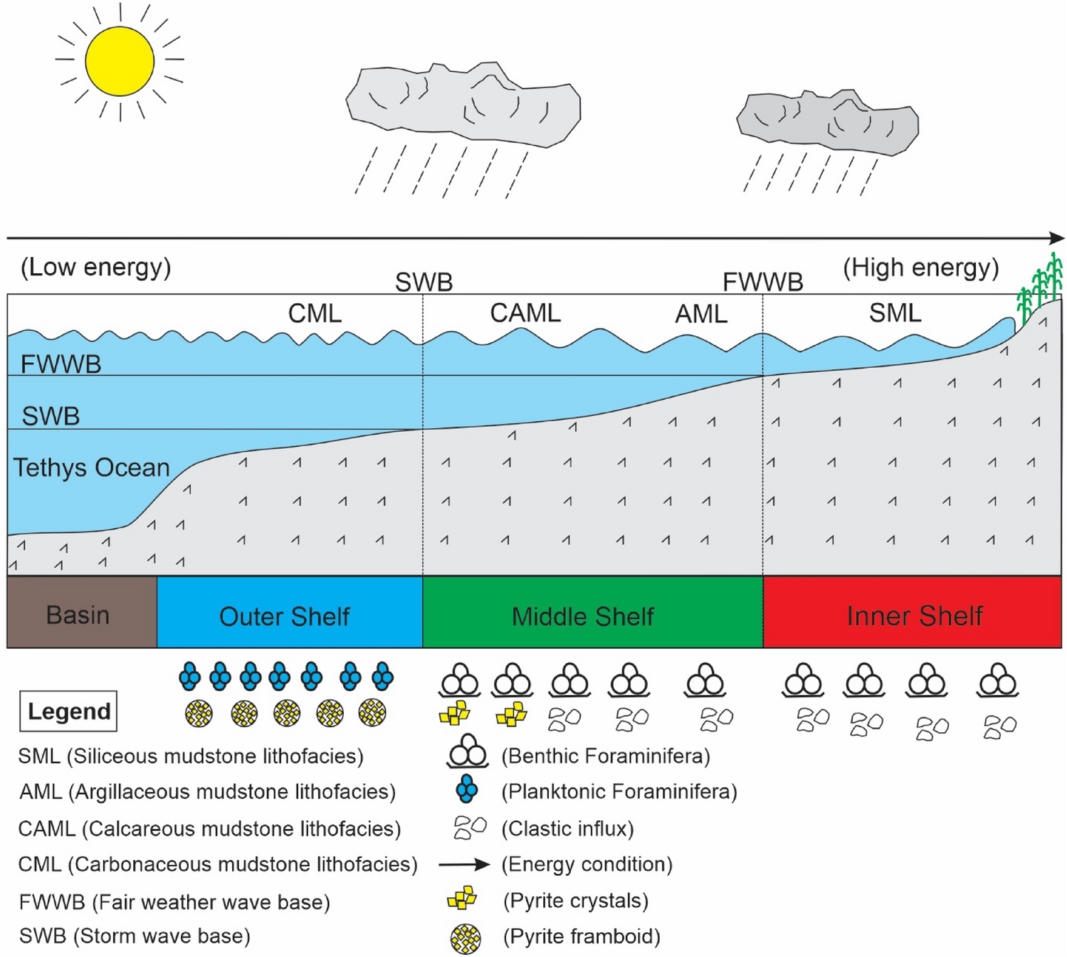 black-shale-deposition-during-the-paleocene–eocene-thermal-maximum:-shale-gas-potential-of-the-patala-formation-…-–-springer