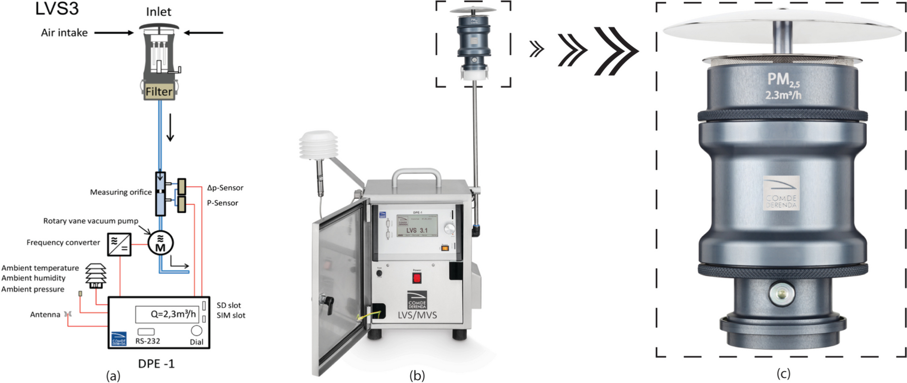 numerical-study-on-the-effect-of-nozzle-converging-length-on-the-aerosols-collection-efficiency-and-deposition-on-the-…-–-springer