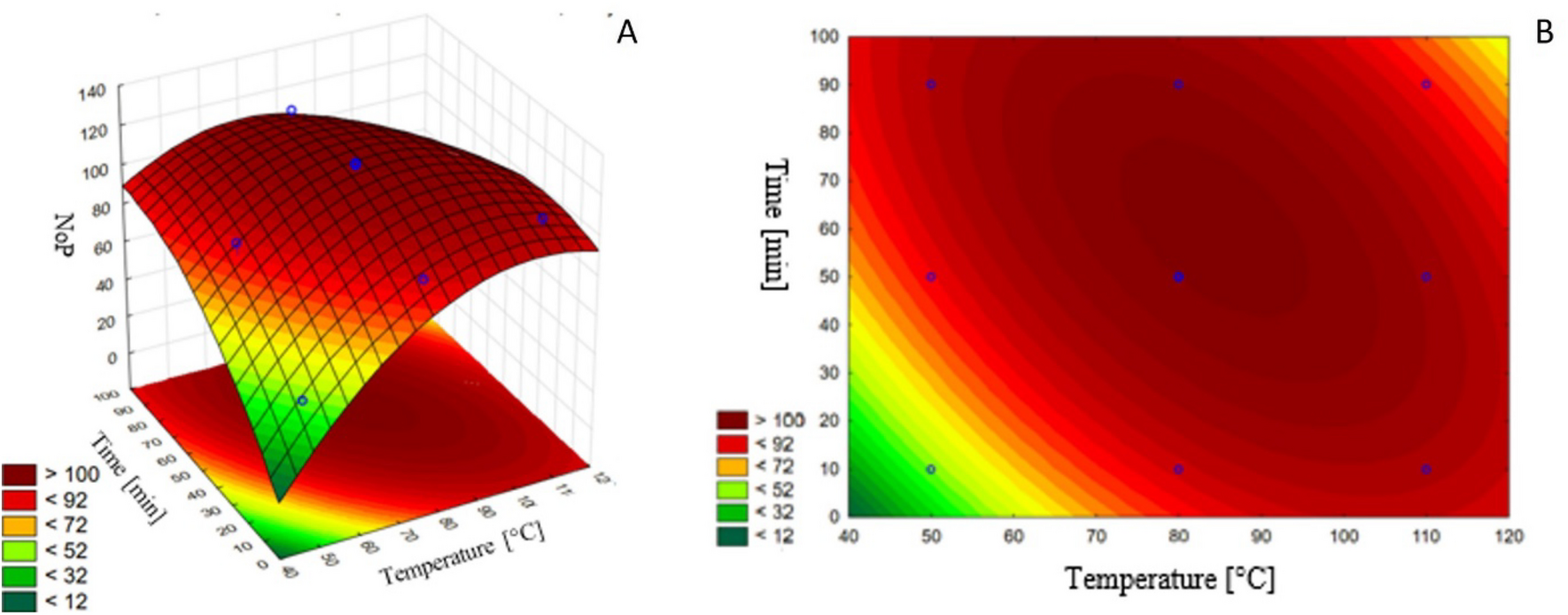 comparative-analysis-of-volatile-profiles-and-antimicrobial-activities-of-freeze-dried-and-oven-dried-pomegranate-seeds-…-–-springer