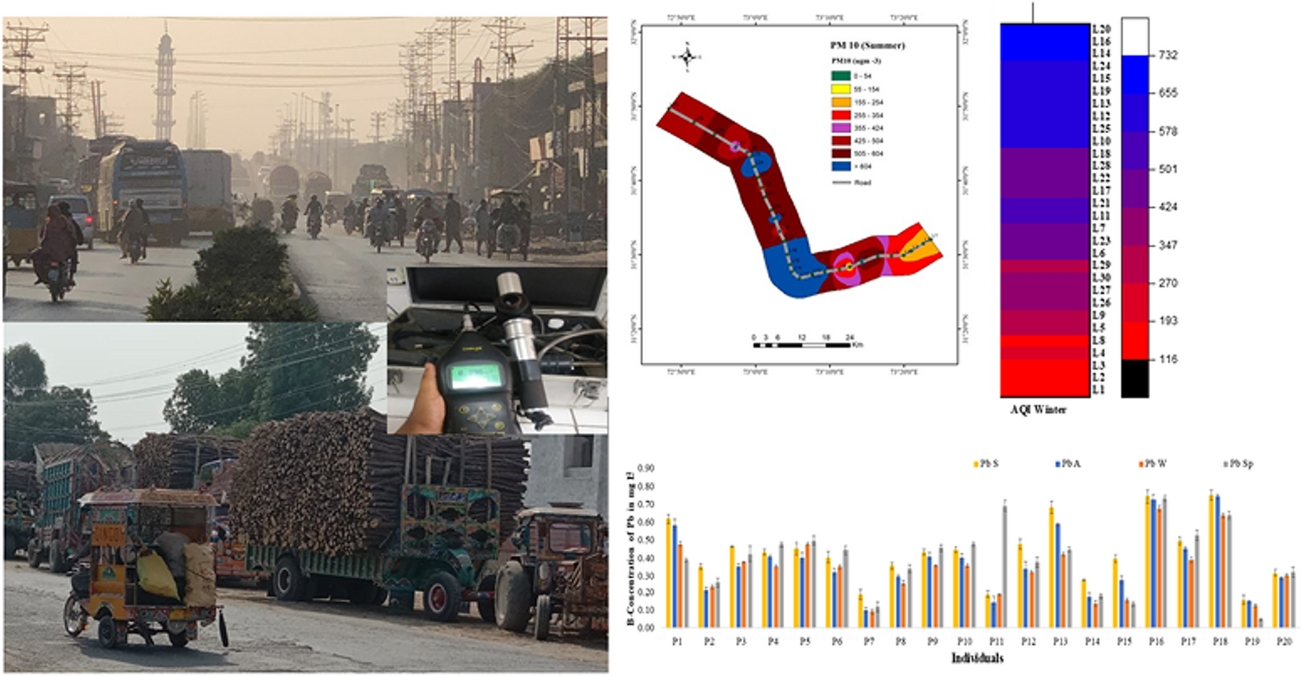 particulate-and-gaseous-air-pollutants-exceed-who-guideline-values-and-have-the-potential-to-damage-human-health-…-–-springer