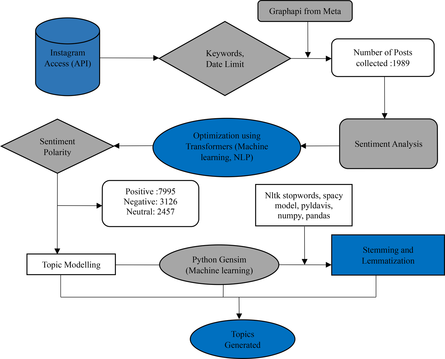 hybridization-of-metaheuristics-and-nlp-approach-to-examine-public-opinion-towards-virtual-voice-assistants-|-annals-…-–-springer