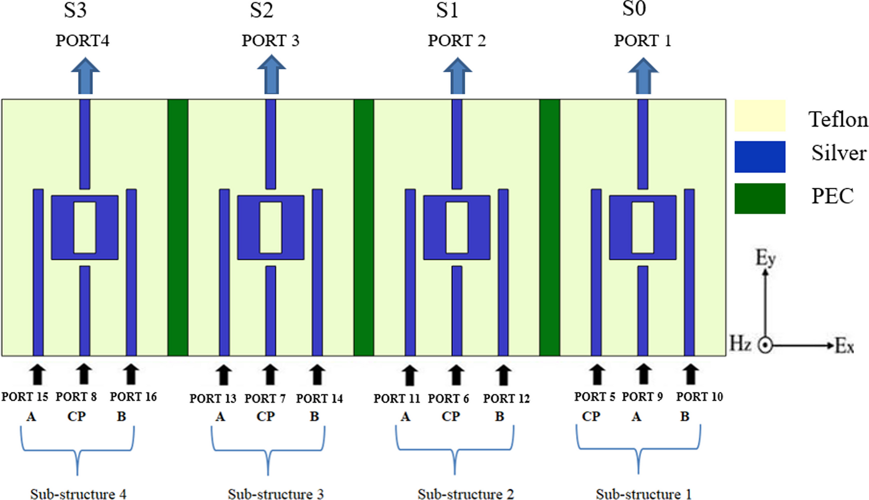 design-of-$$2times-4$$-optical-decoder-based-on-imi-plasmonic-waveguide-with-slot-|-journal-of-optics-–-springer