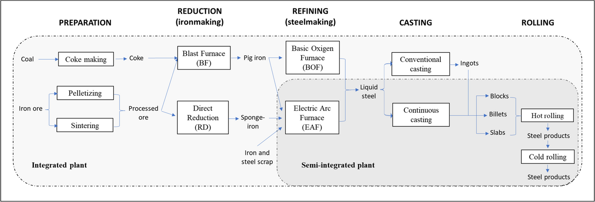 advancing-sustainability-in-the-steel-industry:-the-key-role-of-the-triple-helix-sectors-|-environmental-science-and-…-–-springer