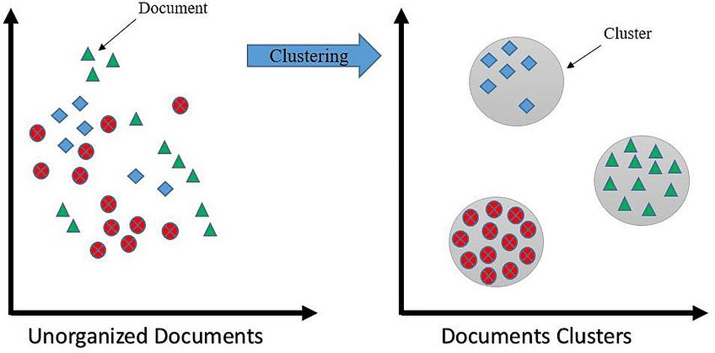 analyzing-supply-chain-technology-trends-through-network-analysis-and-clustering-techniques:-a-patent-based-study-…-–-springer