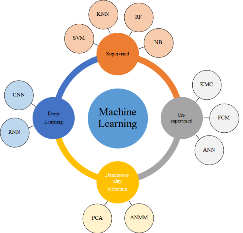 integrative-approaches-in-modern-agriculture:-iot,-ml-and-ai-for-disease-forecasting-amidst-climate-change-|-precision-…-–-springer