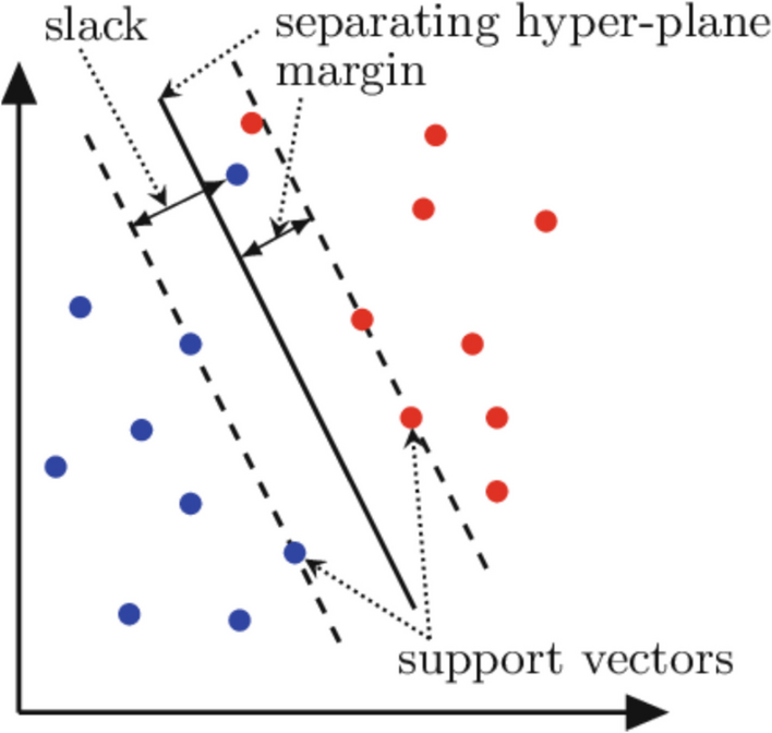 a-survey-of-machine-learning-techniques-for-improving-global-navigation-satellite-systems-|-eurasip-journal-on-…-–-springer