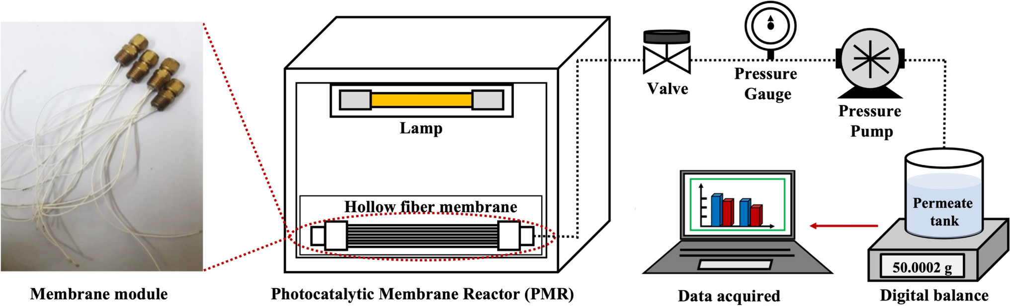 titanium-dioxide-incorporated-in-polyvinylidene-fluoride-hollow-fiber-membrane-for-carbaryl-removal-and-degradation-…-–-springer