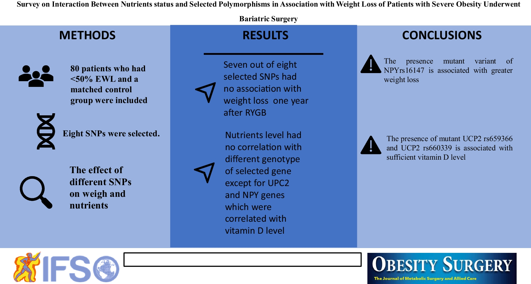 survey-on-interaction-between-nutrient-status-and-selected-polymorphisms-in-association-with-weight-loss-of-patients-…-–-springer