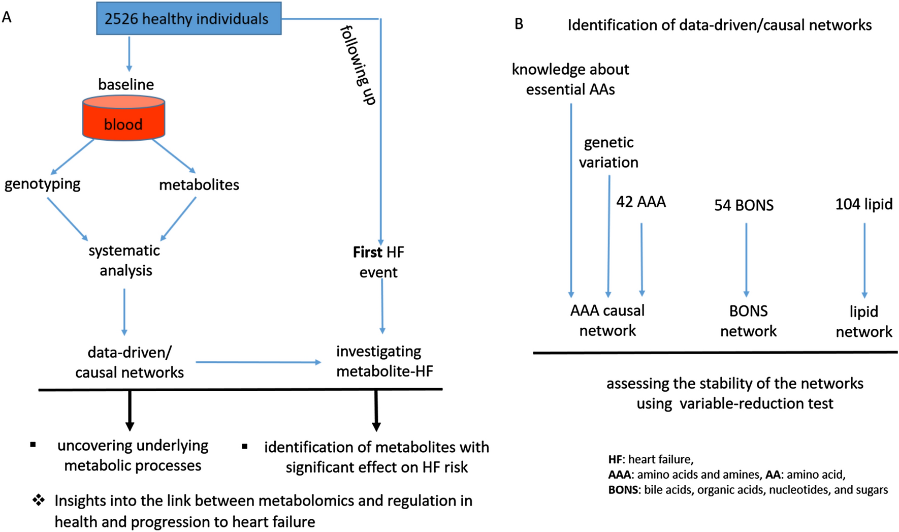 broadcasters,-receivers,-functional-groups-of-metabolites,-and-the-link-to-heart-failure-by-revealing-metabolomic-…-–-springer