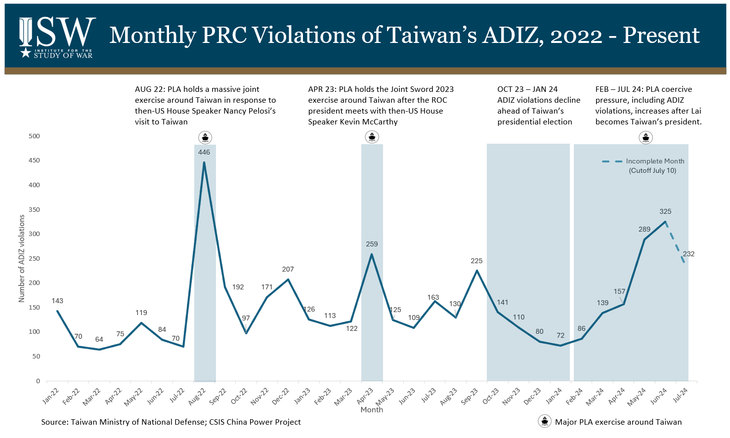 China-Taiwan Weekly Update, July 12, 2024 – Institute for the Study of War