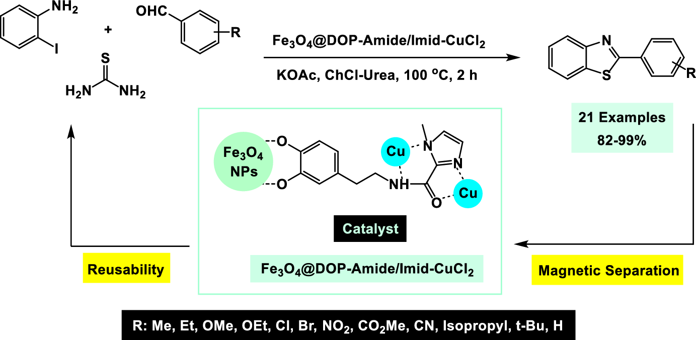 an-ecofriendly-and-efficient-approach-for-three-component-synthesis-of-benzothiazoles:-research-on-catalytic-application-of-fe3o4@dop-amide/imid-cucl2-nanocomposite-|-research-on-chemical-intermediates-–-springer