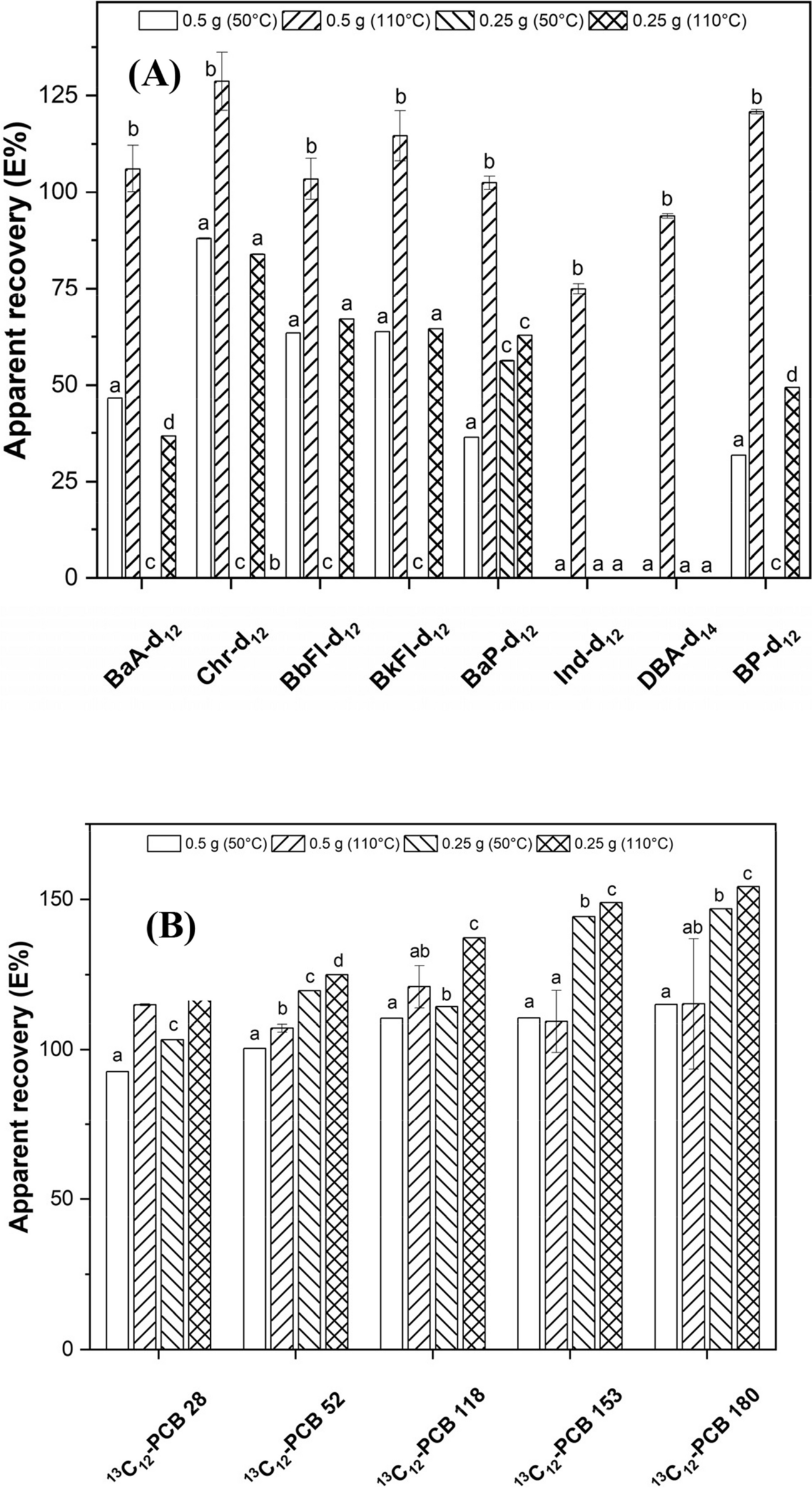 determination-of-persistent-organic-pollutants-in-urban-and-peri-urban-wastewater-sludge:-environmental-and-carcinogenic-human-risk-assessment-in-the-case-of-land-application-–-springer