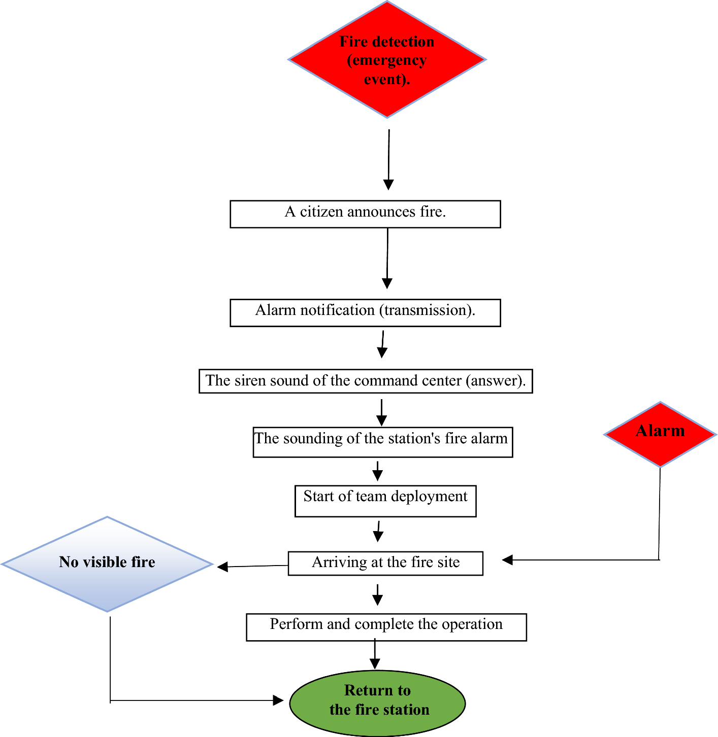 comparing-the-performance-of-genetic-algorithm-and-particle-swarm-optimization-algorithm-in-allocating-and-scheduling-fire-stations-–-springer