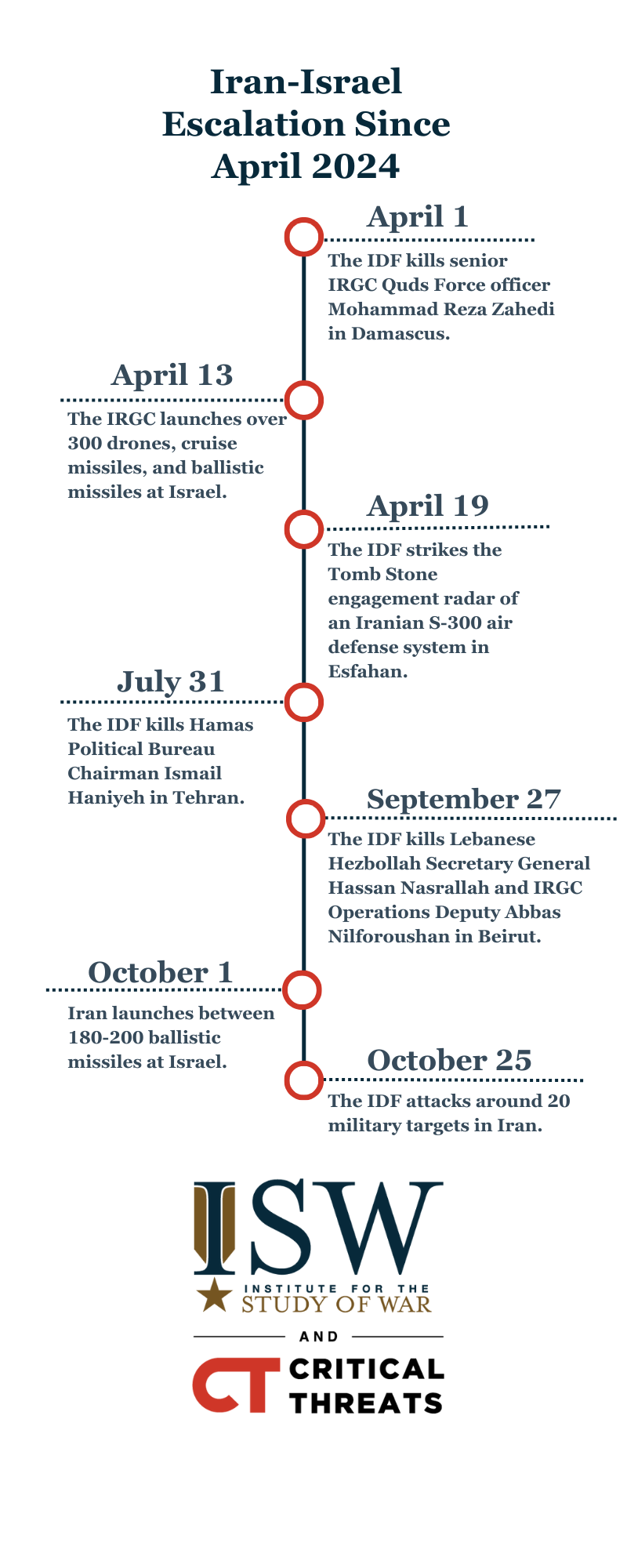 the-consequences-of-the-idf-strikes-into-iran