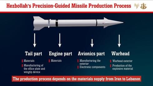 IDF says destroyed ‘most strategic’ Hezbollah missile production site