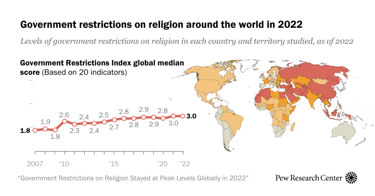 4.-restrictions-in-the-25-most-populous-countries-in-2022