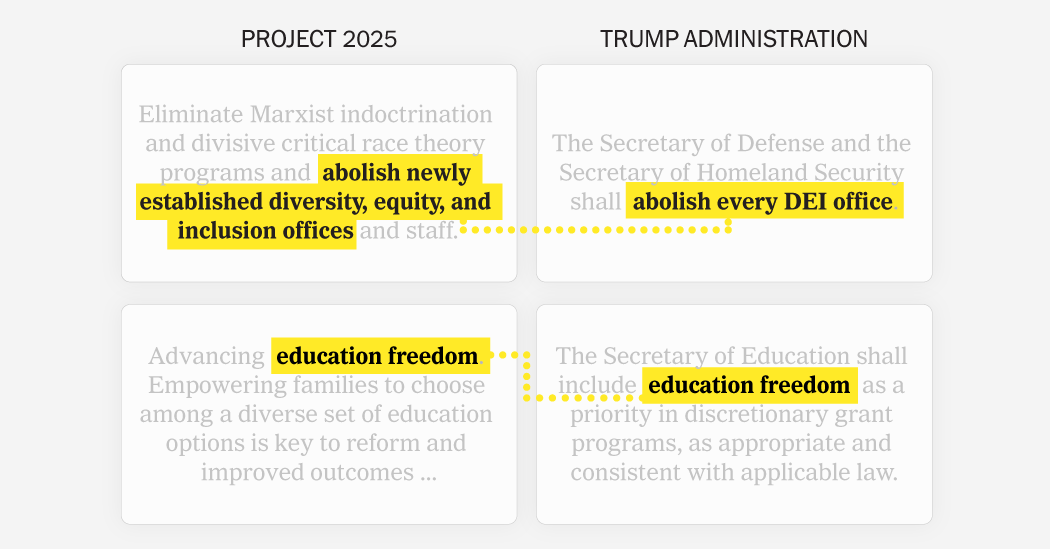 how-trump’s-directives-echo-project-2025