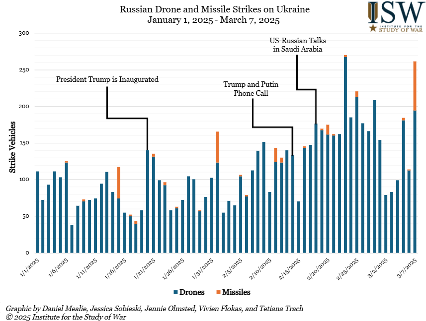 russian-offensive-campaign-assessment,-march-7,-2025
