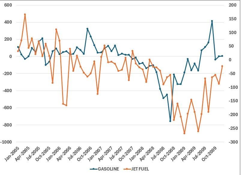 Staycations Could Pressure Summer Oil Prices