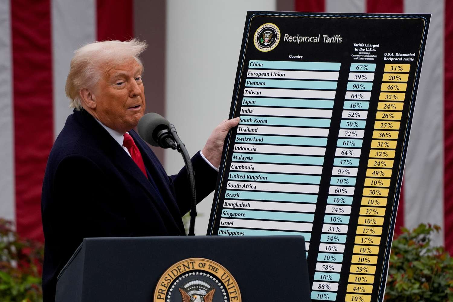 trade-experts-question-trump-team’s-method-for-calculating-tariffs